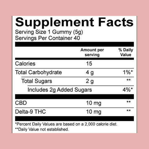 BlueRazz Gummies, 10mg THC + 10mg CBD