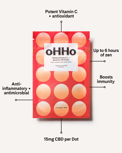 Pomegranate and blood orange dots with descriptive text