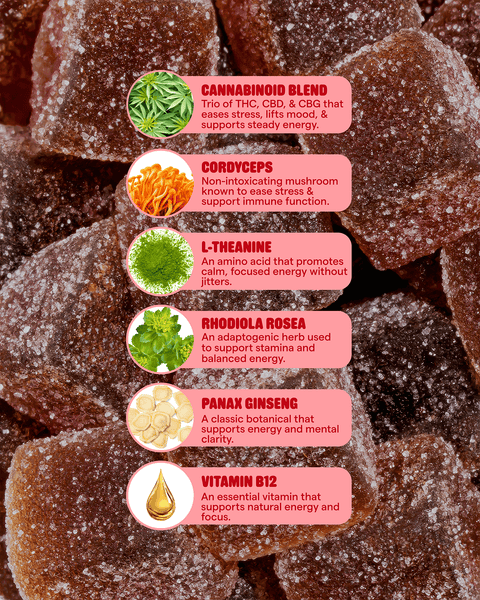 Feel Good Energy: Energy Gummies