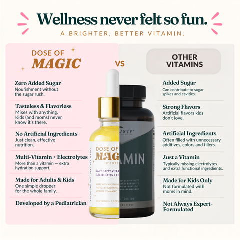 Dose of Magic Drops