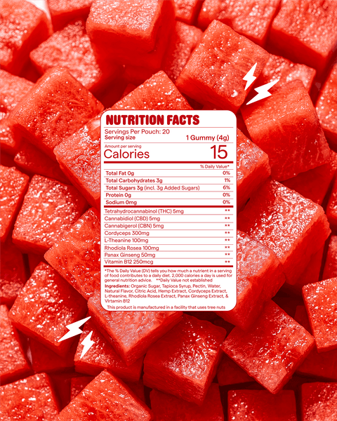 Feel Good Energy: Energy Gummies