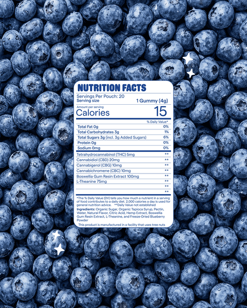 Sigh of Relief: Relief Gummies