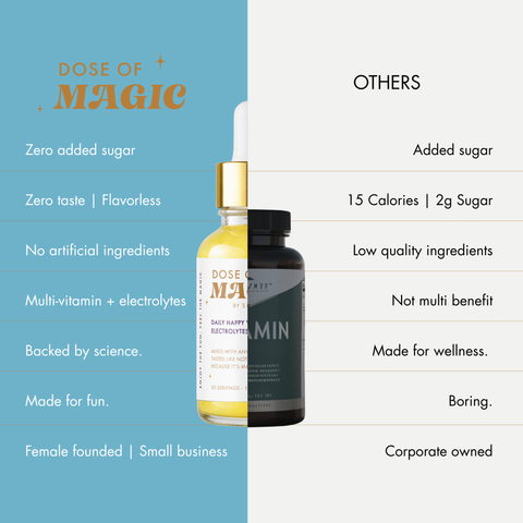 Dose of Magic Drops