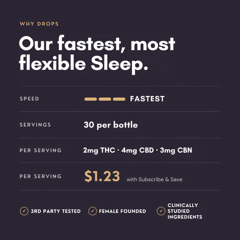 Sober(ish)™️ Sleep Drops