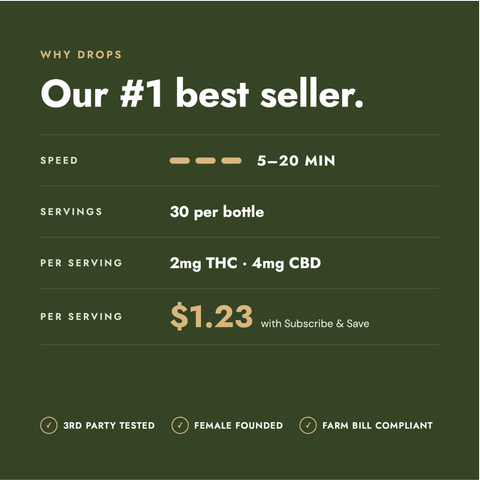 Sober(ish)™️ Drops